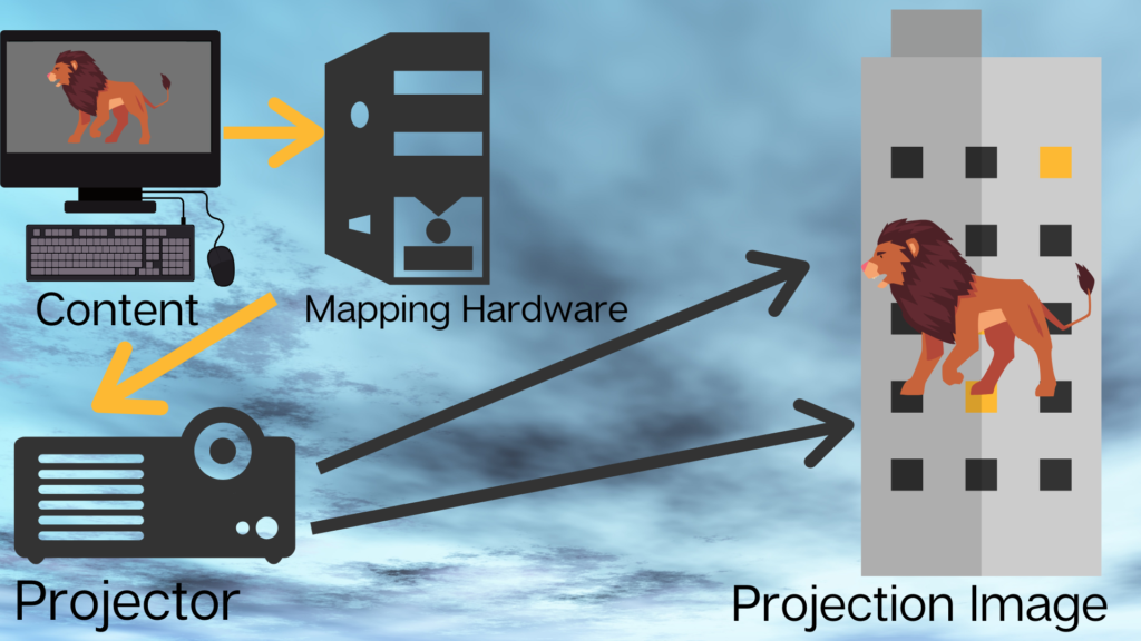 how does projection mapping work infographic