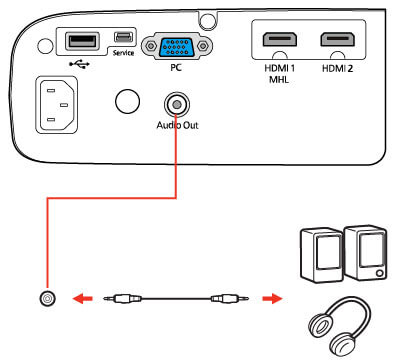 diagram of connecting speaker to projector